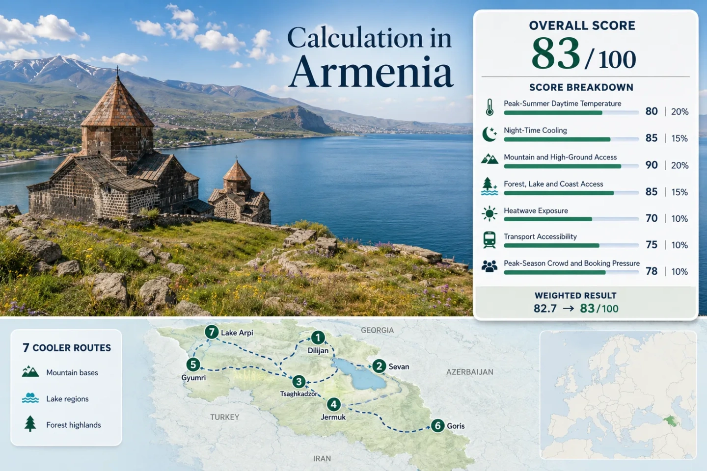 Armenia in summer offers coolcation destinations with high plateaus, scenic lake towns, and historic mountain monasteries.