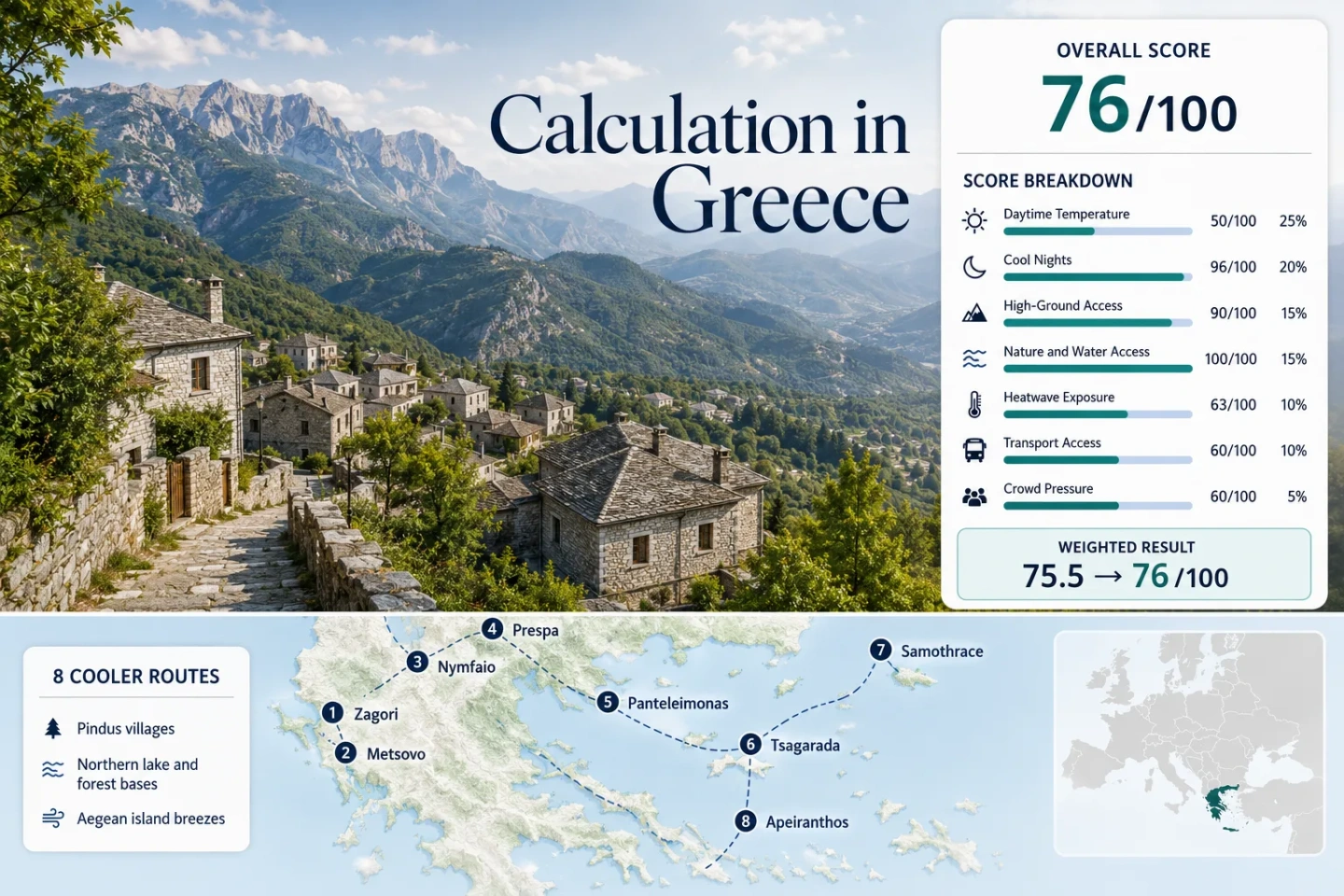 Greece heat escape routes through mountain villages, northern regions, and island breezes for cooler summer stays.