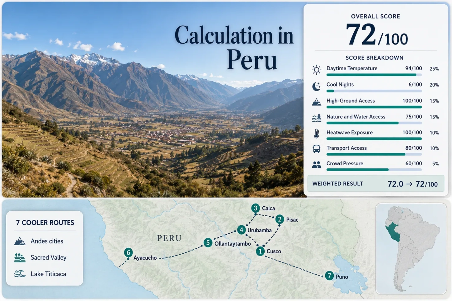 Peru for mild highland travel with scenic Andes cities, Sacred Valley, and cool nights in the mountains.