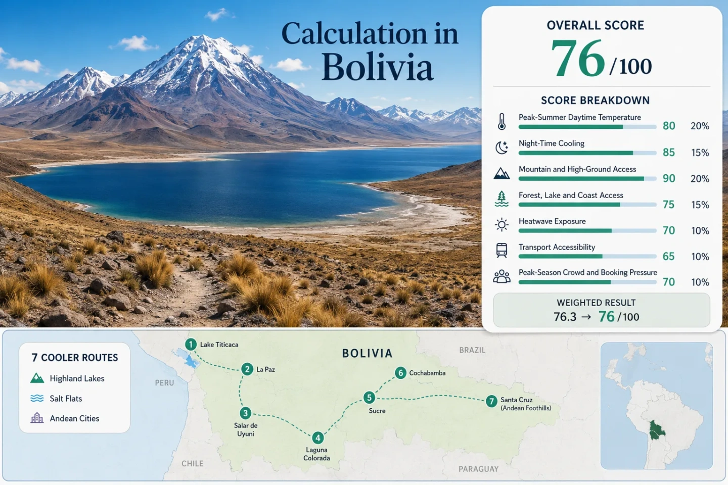 A scenic view of Bolivia's Altiplano lakes and Salar landscapes on the cold-highland routes through Andean cities.