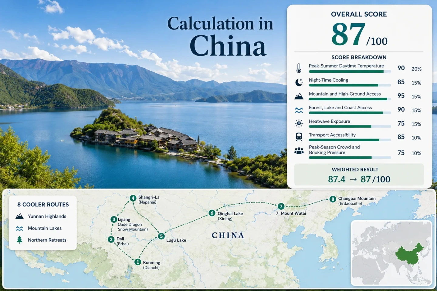 China heat escape routes through Yunnan Highlands, mountain lakes, and northern retreats for cooler travel options.