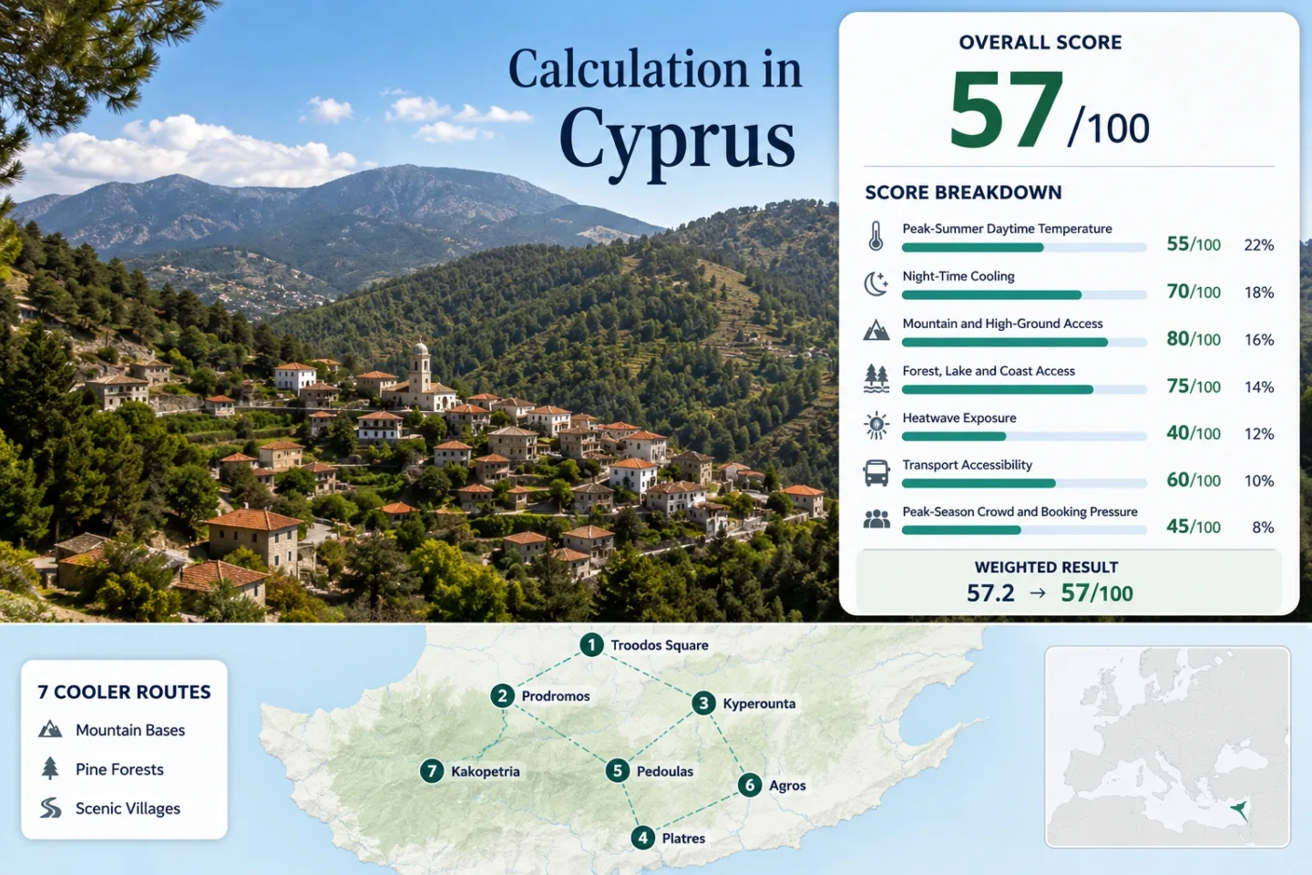 Cyprus beyond the coastal heat, showcasing the lush Troodos villages, pine forests, and mountain air of the island.
