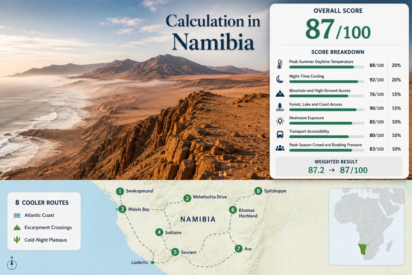 Namibia cool dry season routes showcase desert plateaus, Atlantic fog, and clear cold nights for travelers exploring the region.