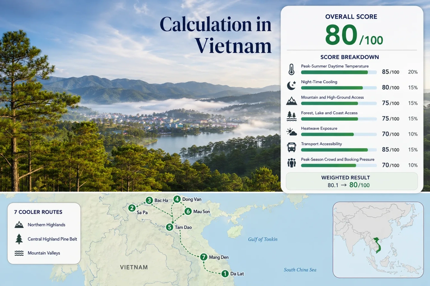 Vietnam cooler routes showcase scenic Da Lat Pines, Sapa Valleys, and Northern Highlands for a refreshing travel experience.