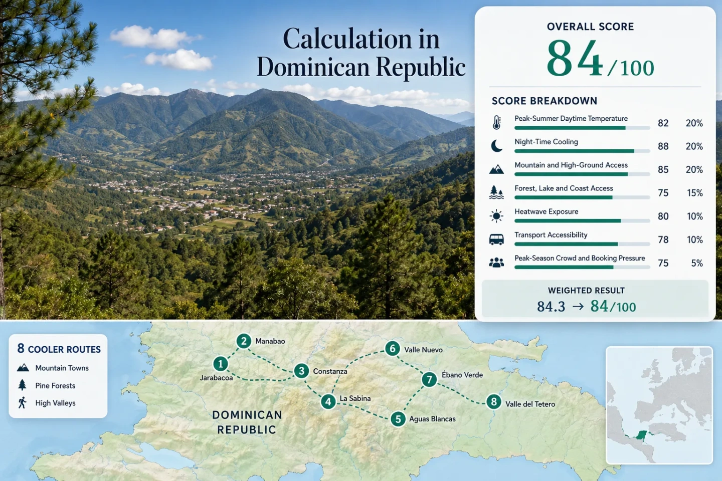 A stunning view of the Dominican Republic mountain escapes with lush pine forests, high valleys, and charming Cordillera towns.