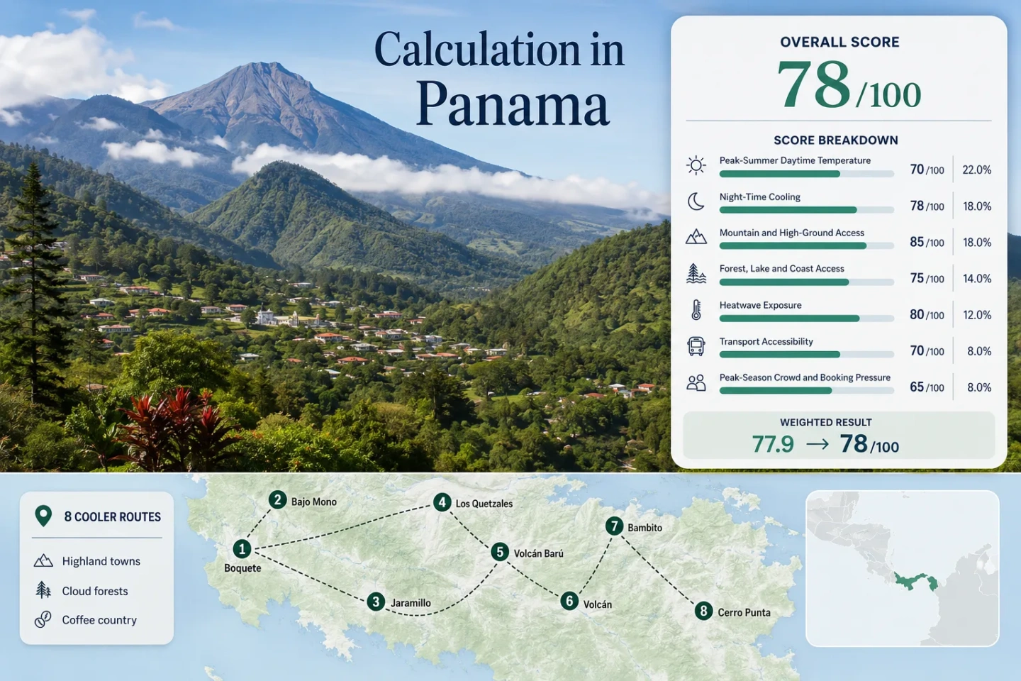 Panama Highland Escapes featuring scenic Boquete trails, Chiriqui peaks, and fresh coffee-country air in the lush highlands.